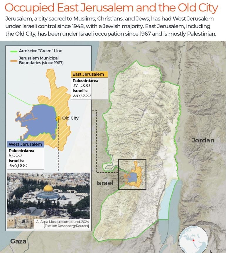 occupied east jerusalem and the old city